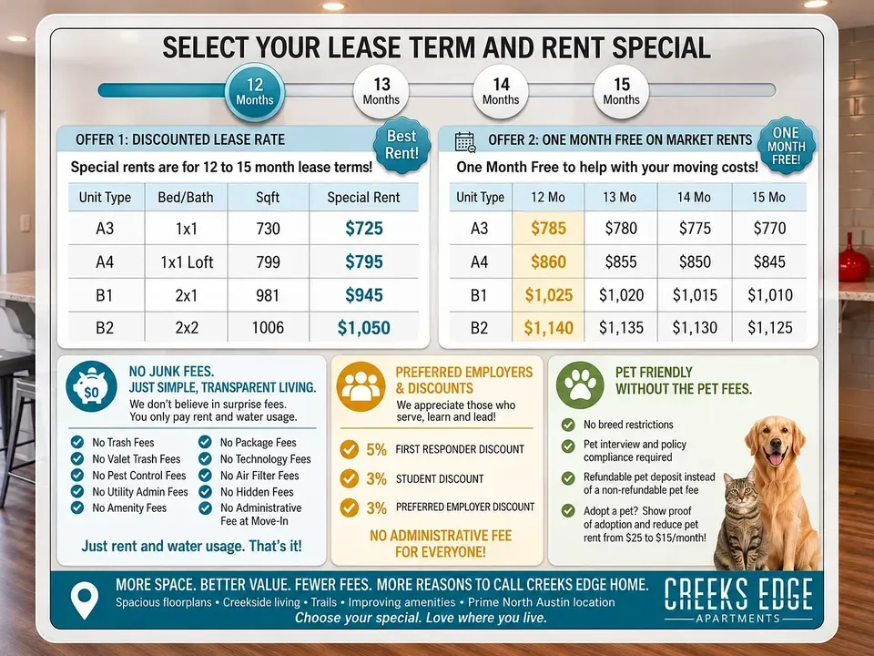 3 Bed 2 Bath Urban Residential Condo in Austin, TX - 2